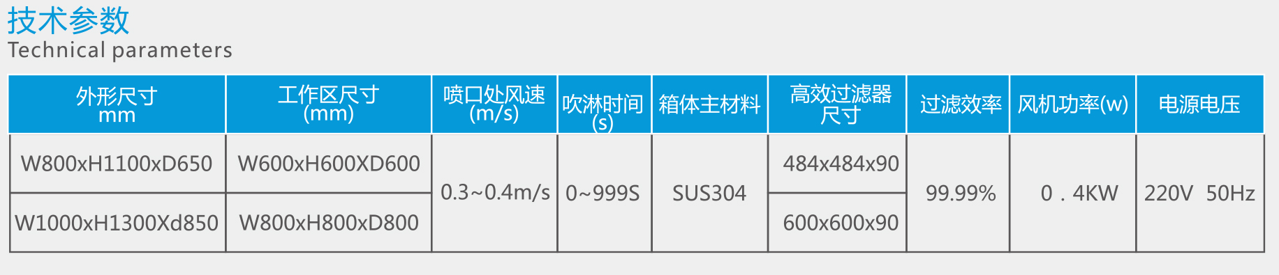 洁净传递窗