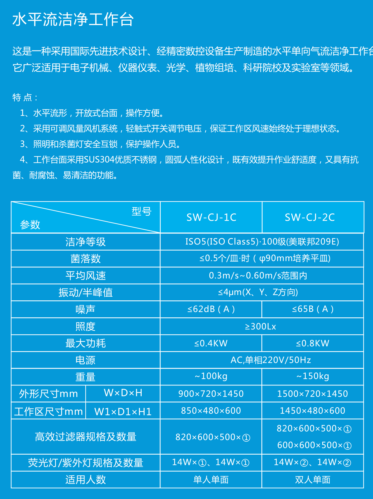 SW-CJ-1C